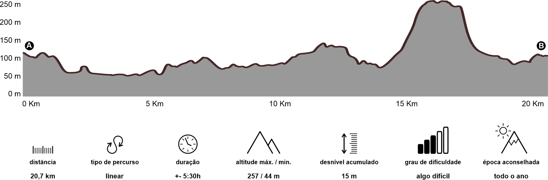 Altimetria
